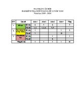 Bài kiểm tra Cuối năm môn Toán Lớp 2 - Năm học 2019-2020